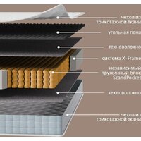 Кровать-тахта Involux Sale + Матрас Lagoma Ilta 90x200x18 км0144 (серый шифер/дуб натюрель) - Превью изображения №9 — Интернет-магазин ПроЗаказ