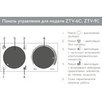 Электрическая тепловая пушка ZILON ZTV-9C - Превью изображения №2 — Интернет-магазин ПроЗаказ