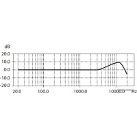 Проводной микрофон Behringer B-1 - Превью изображения №12 — Интернет-магазин ПроЗаказ
