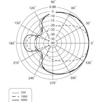 Проводной микрофон Behringer B-1 - Превью изображения №13 — Интернет-магазин ПроЗаказ