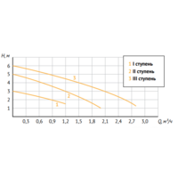 Циркуляционный насос Unipump PН 20-60 130 - Превью изображения №2 — Интернет-магазин ПроЗаказ
