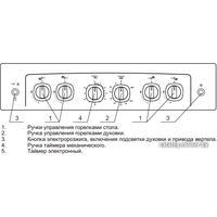 Кухонная плита GEFEST 5100-02 (чугунные решетки) - Превью изображения №3 — Интернет-магазин ПроЗаказ