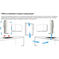 Кухонная вытяжка Weissgauff Gracia WH - Превью изображения №13 — Интернет-магазин ПроЗаказ
