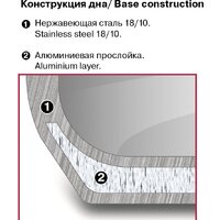 Набор кастрюль Rondell Prime RDS-1291 - Превью изображения №8 — Интернет-магазин ПроЗаказ