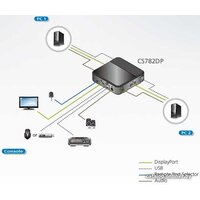 KVM переключатель Aten CS782DP-AT - Превью изображения №7 — Интернет-магазин ПроЗаказ