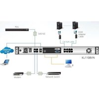 KVM переключатель Aten KL1108VN-AXA-RG - Превью изображения №4 — Интернет-магазин ПроЗаказ