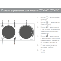 Электрическая тепловая пушка ZILON ZTV-6C - Превью изображения №2 — Интернет-магазин ПроЗаказ