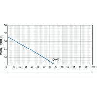 Насосная станция Unipump Акваробот QB 60 - Превью изображения №2 — Интернет-магазин ПроЗаказ