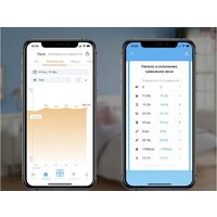Умные напольные весы Picooc Mini Pro V2 - Превью изображения №7 — Интернет-магазин ПроЗаказ