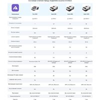 Газонокосилка-робот Anthbot Genie 1000 (GPS+RTK+4cam) - Превью изображения №30 — Интернет-магазин ПроЗаказ