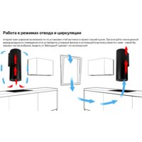 Кухонная вытяжка Weissgauff Gracia BL - Превью изображения №13 — Интернет-магазин ПроЗаказ