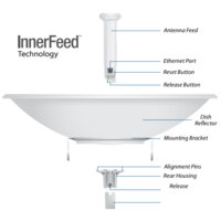 Радиомост Ubiquiti PowerBeam 5ac-620 - Превью изображения №4 — Интернет-магазин ПроЗаказ