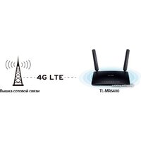 4G Wi-Fi роутер TP-Link TL-MR6400 v2 - Превью изображения №8 — Интернет-магазин ПроЗаказ