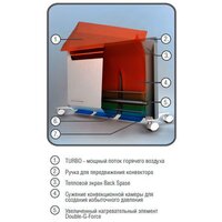 Конвектор Ballu Evolution BEC/EVM-1000 - Превью изображения №4 — Интернет-магазин ПроЗаказ