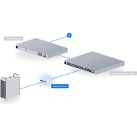 Управляемый коммутатор 2-го уровня Ubiquiti UniFi Switch Flex Mini 2.5G - Превью изображения №6 — Интернет-магазин ПроЗаказ