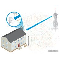 Радиомост Ubiquiti PowerBeam [PBE-M5-300] - Превью изображения №2 — Интернет-магазин ПроЗаказ