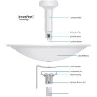 Радиомост Ubiquiti PowerBeam [PBE-M5-300] - Превью изображения №4 — Интернет-магазин ПроЗаказ