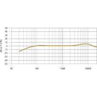 Коннекторный микрофон RODE VideoMic Me-L - Превью изображения №13 — Интернет-магазин ПроЗаказ