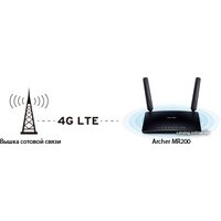4G Wi-Fi роутер TP-Link Archer MR200 - Превью изображения №8 — Интернет-магазин ПроЗаказ