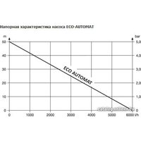 Скважинный насос Unipump ECO AUTOMAT - Превью изображения №2 — Интернет-магазин ПроЗаказ