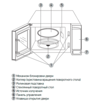 Микроволновая печь BBK 20MWS-727S/B - Превью изображения №4 — Интернет-магазин ПроЗаказ
