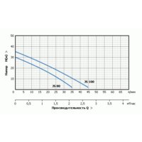 Насосная станция Unipump Auto JS 80-5 - Превью изображения №2 — Интернет-магазин ПроЗаказ