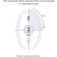 Комплект электрических зубных щеток TrueLife SonicBrush Clean30 Duo - Превью изображения №5 — Интернет-магазин ПроЗаказ