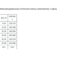Сухой корм для собак Award Adult Hypo со свининой с добавлением брусники 2543561 12 кг - Превью изображения №7 — Интернет-магазин ПроЗаказ