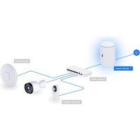 Wi-Fi роутер Ubiquiti UniFi Dream Router 7 - Превью изображения №7 — Интернет-магазин ПроЗаказ