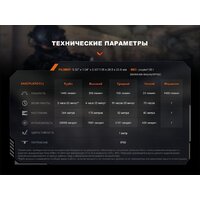 Фонарь Fenix PD32R - Превью изображения №17 — Интернет-магазин ПроЗаказ