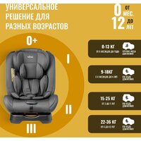 Детское автокресло Nino Comfort ZY02A (черный) - Превью изображения №14 — Интернет-магазин ПроЗаказ