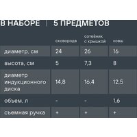 Набор сковород Rondell Kortado RDA‑1690 - Превью изображения №11 — Интернет-магазин ПроЗаказ