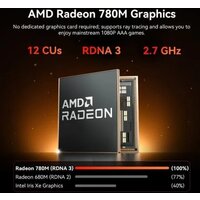 Мини-ПК GEEKOM A7 Max (Ryzen 9 7940HS, 16GB/1TB) - Превью изображения №5 — Интернет-магазин ПроЗаказ