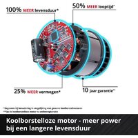 Секатор Einhell GP-LS 18/28 Li T BL-Solo 3408330 (без АКБ) - Превью изображения №4 — Интернет-магазин ПроЗаказ