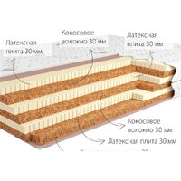Матрас Kondor Tor 3 90x195 (жаккард) - Превью изображения №2 — Интернет-магазин ПроЗаказ
