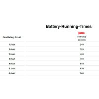 Дрель-шуруповерт Einhell E-CD 18/45 3X-Li 4513990 (с 1-им АКБ, кейс) - Превью изображения №11 — Интернет-магазин ПроЗаказ
