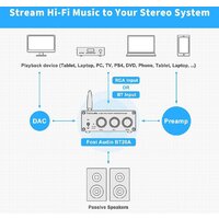Усилитель мощности Fosi Audio BT20A - Превью изображения №4 — Интернет-магазин ПроЗаказ