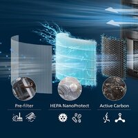 Комплект фильтров Philips FY3200/30 - Превью изображения №3 — Интернет-магазин ПроЗаказ
