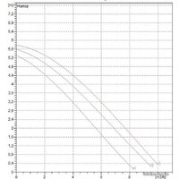 Циркуляционный насос DAB A 50/180 XM - Превью изображения №2 — Интернет-магазин ПроЗаказ