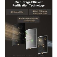 Очиститель воздуха Dreame Pet Air Purifier AP10 - Превью изображения №5 — Интернет-магазин ПроЗаказ