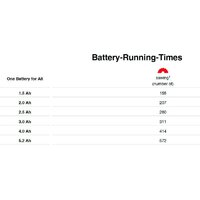 Сабельная пила Einhell TE-AP 18/26 Li-Solo 4326290 - Превью изображения №13 — Интернет-магазин ПроЗаказ