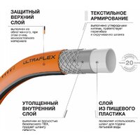 Шланг Daewoo Power UltraFlex DWH 8137 (3/4