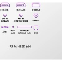 MiniLED телевизор Haier 75 MiniLED M4 - Превью изображения №7 — Интернет-магазин ПроЗаказ