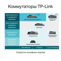 Управляемый коммутатор 2-го уровня TP-Link TL-SG3428MP V2 - Превью изображения №7 — Интернет-магазин ПроЗаказ