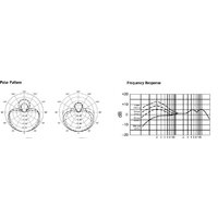 Проводной микрофон Shure BETA 58A - Превью изображения №2 — Интернет-магазин ПроЗаказ
