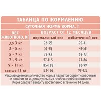 Сухой корм для кошек Brit care Superpremium Sensitive с индейкой и ягненком (чувствительное пищеварение) 7 кг - Превью изображения №11 — Интернет-магазин ПроЗаказ