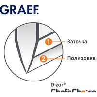 Точильный станок Graef CC 80 3656 - Превью изображения №4 — Интернет-магазин ПроЗаказ