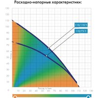 Скважинный насос Джилекс Частотник Водомет 110/75-Ч - Превью изображения №5 — Интернет-магазин ПроЗаказ
