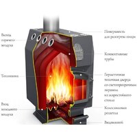 Свободностоящая печь-камин Термофор Инженер СД, СК, ТВ - Превью изображения №2 — Интернет-магазин ПроЗаказ