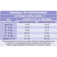 Сухой корм для кошек Brit Care Superpremium Anti-Hairball с белой рыбой и индейкой (вывод шерсти) 7 кг - Превью изображения №11 — Интернет-магазин ПроЗаказ